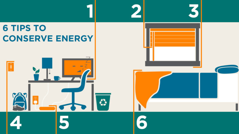 Diagram of energy saving locations.