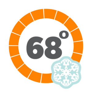 Thermostat set to 68 degrees