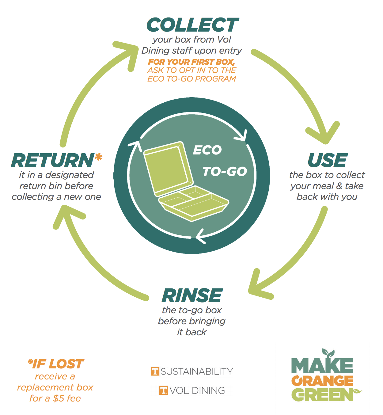 Eco To-Go Program  Office of Sustainability